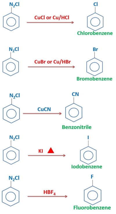 Sandmeyer reactions of benzenediazonium chloride